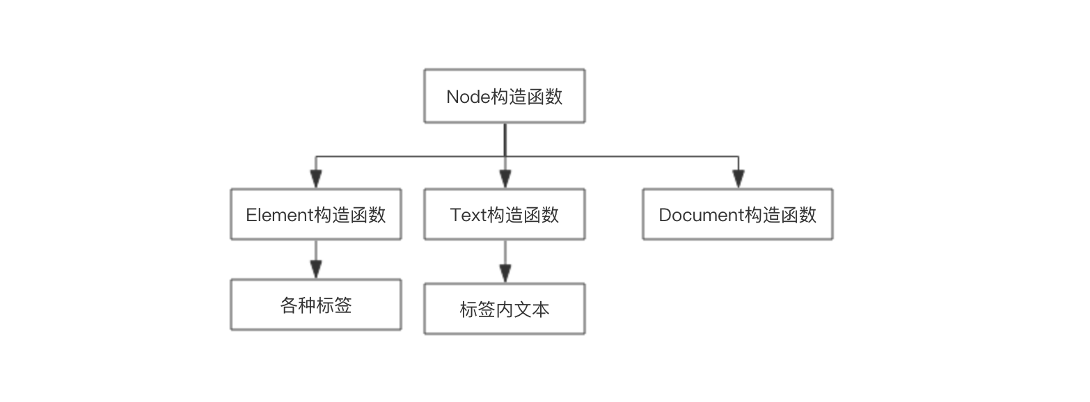 node