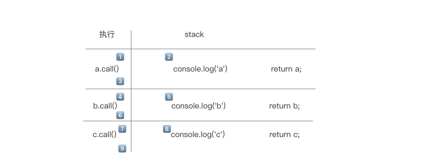 stack