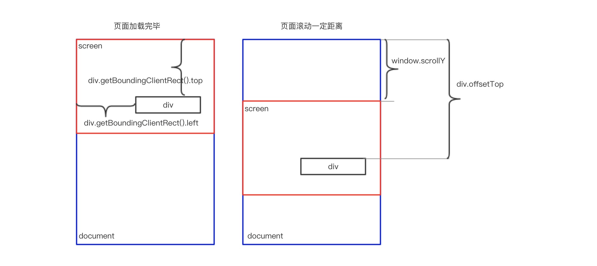 视口位置介绍