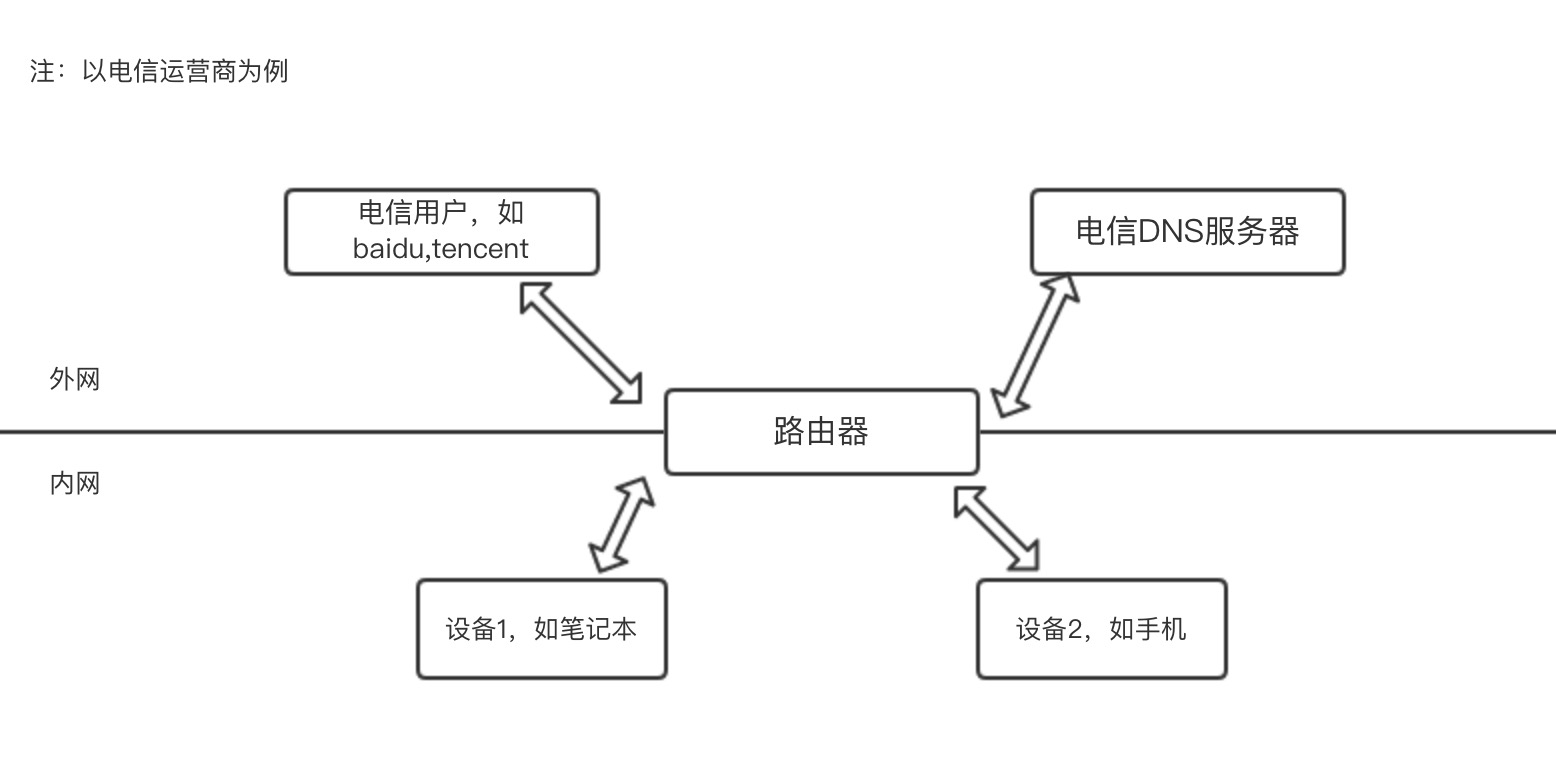 IP网络结构示意图
