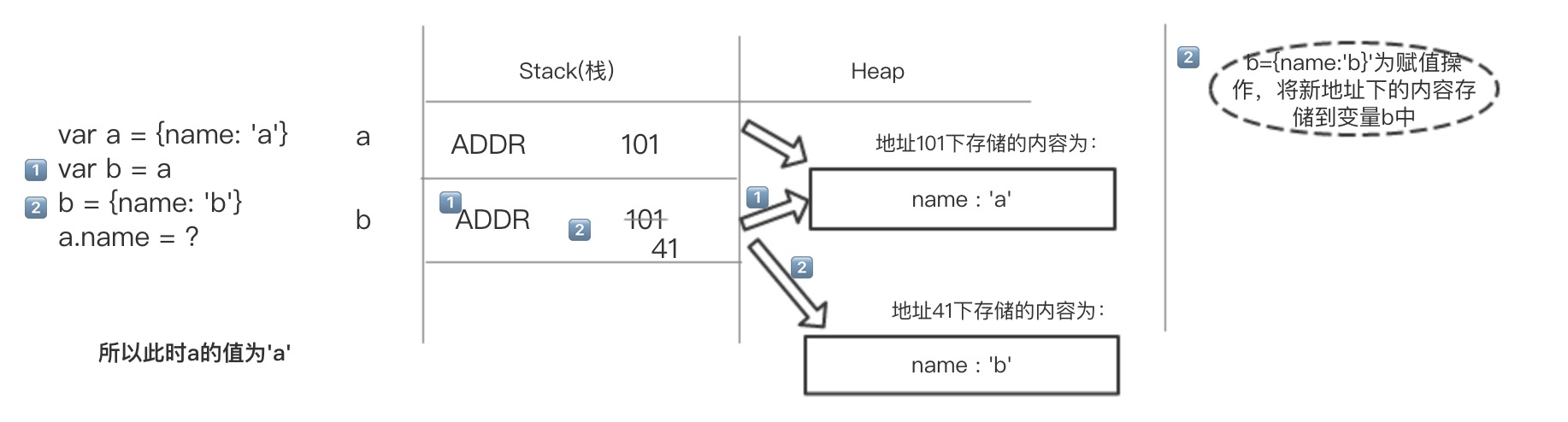 内存问题